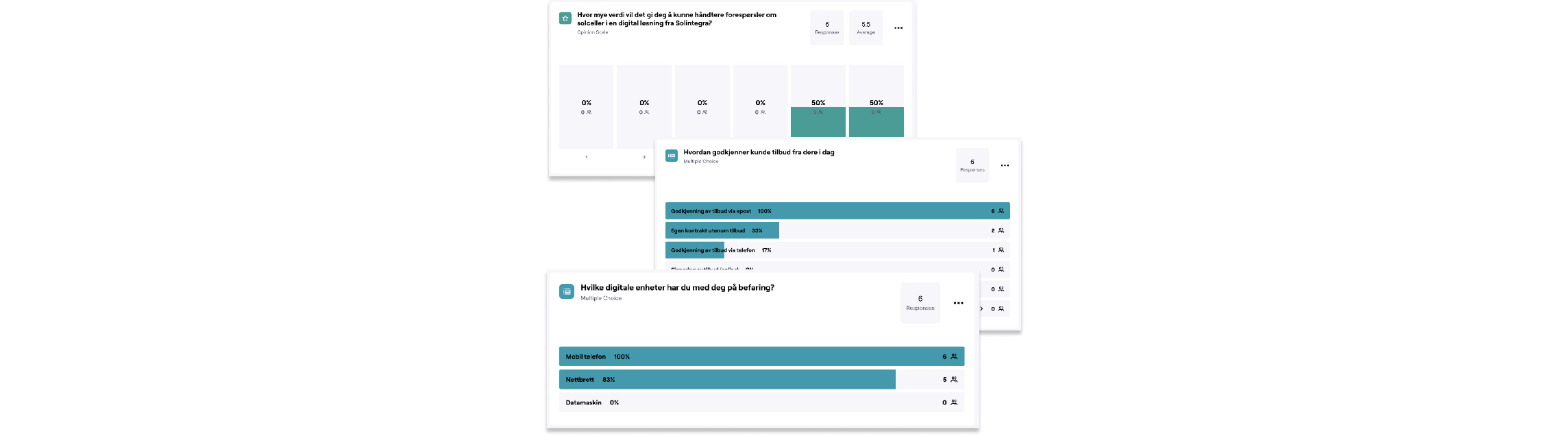 Spørreundersøkelse: nøkkelfunn fra 11 respondenter om enhetsbruk og arbeidsflyt