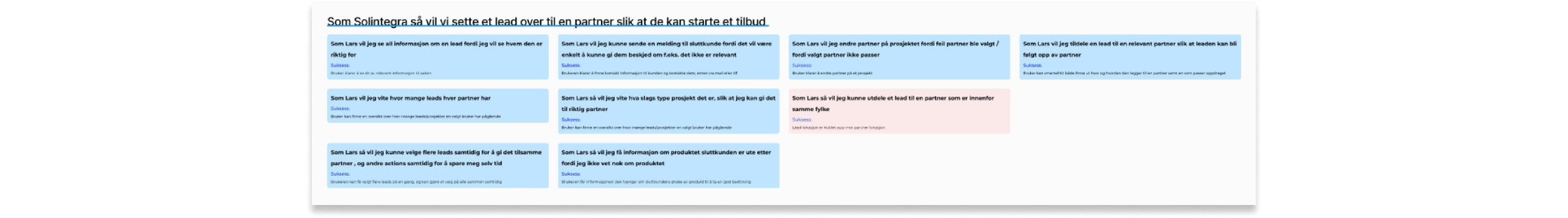 Brukerhistorier strukturert etter brukertype og funksjonsbehov