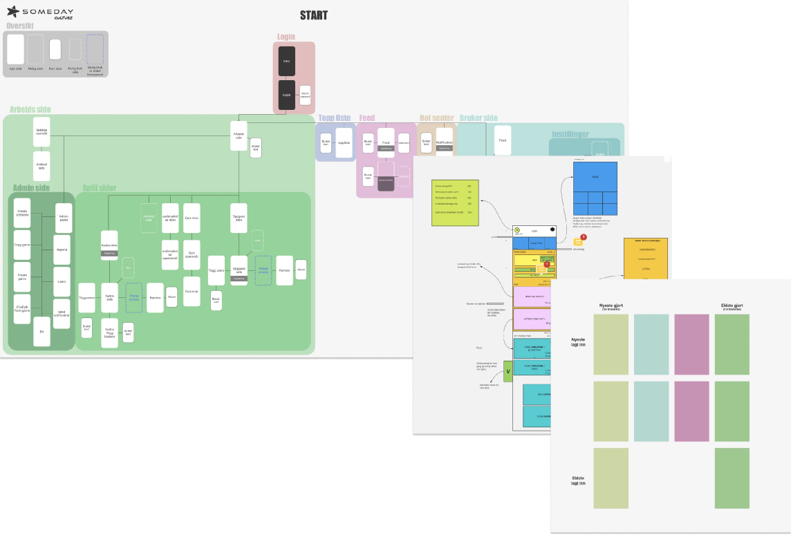Informasjonsarkitektur: ny navigasjonsstruktur basert på brukerinnsikt