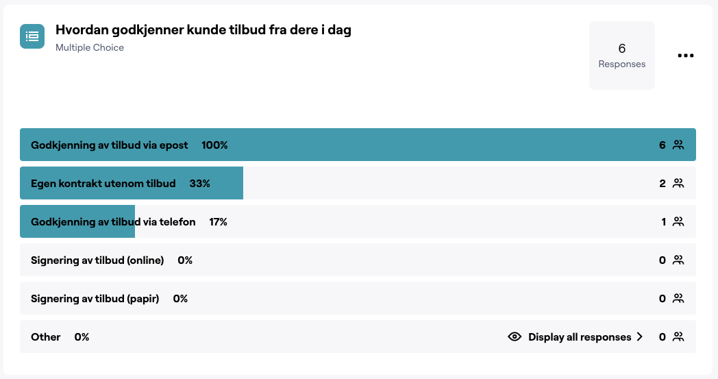 Spørreundersøkelse: Hvordan godkjenner kunde tilbud i dag?