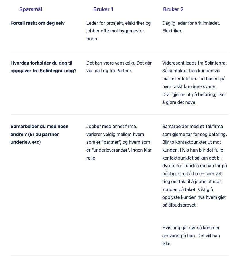 Brukerintervju-sammenligning: to ulike brukertyper og deres arbeidsflyt med Solintegra